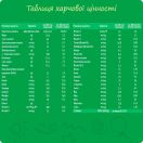 Смесь молочная Nestle Nestogen-1 (с рождения) 600 г foto 5